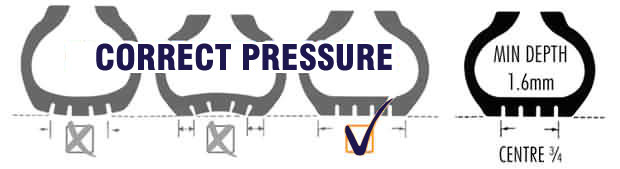 Correct Tyres Pressure